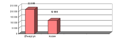 Obrázek dřevoplyn a kodek