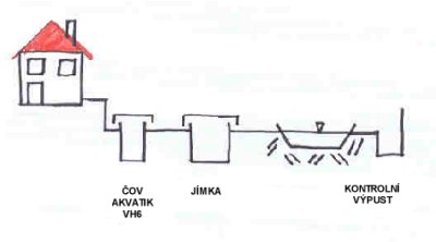 Obrázek čov-řešení-vody