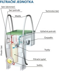 bezpotrubní filtrace 3.jpg