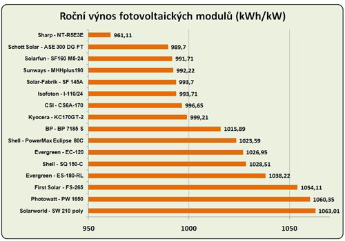 fotovoltaické-moduly-009.jpg
