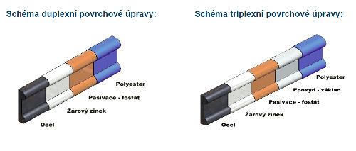 Kovový plot stavba